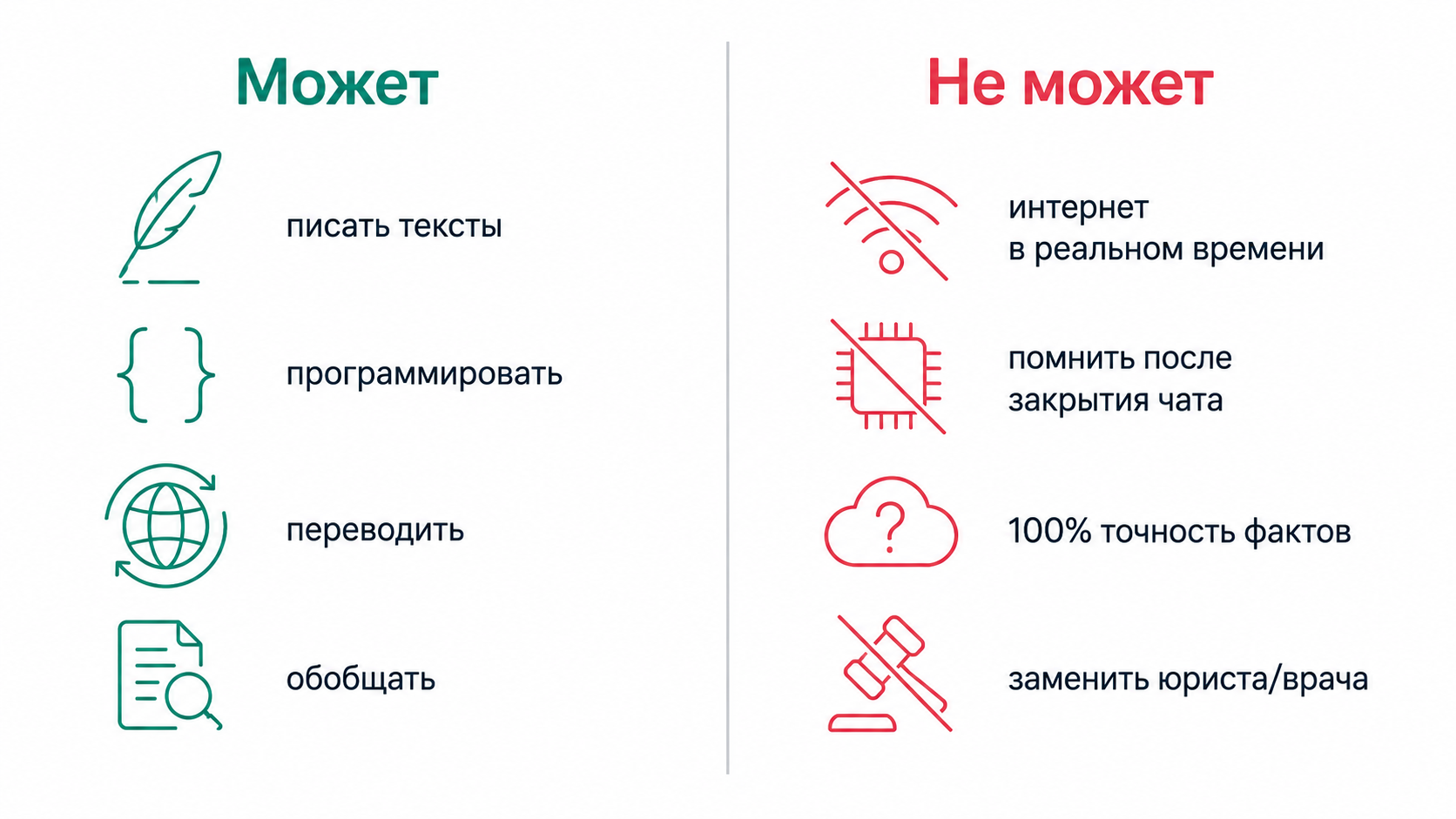 Что нейронка вытягивает, а где спотыкается