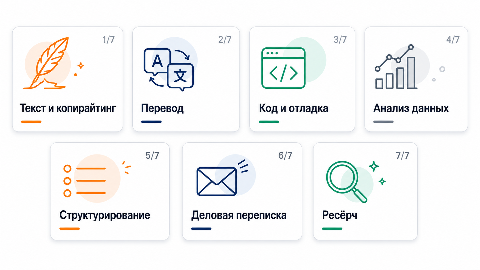 Семь шаблонов промптов под повседневные задачи