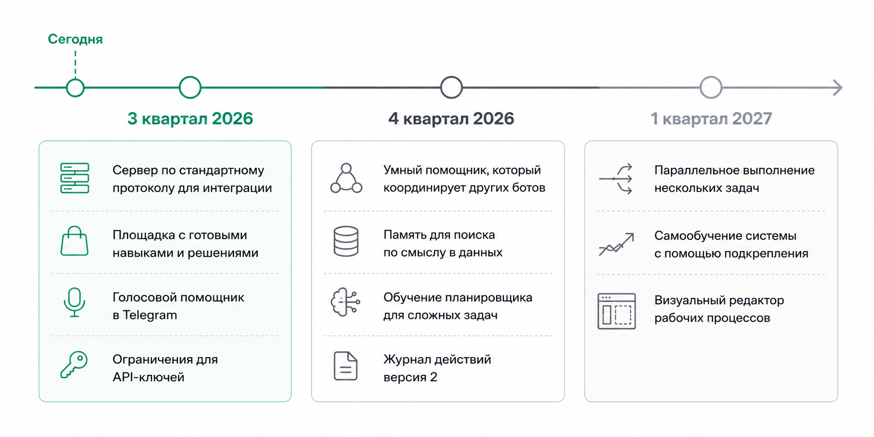 Дорожная карта Hermes — Q3 2026, Q4 2026, Q1 2027